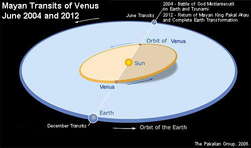 Venus Transits 2004/2012 - Battle and Return